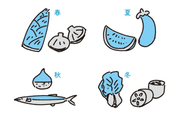 季節