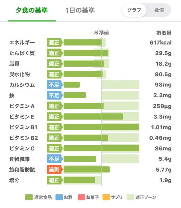 かぼちゃとカリフラワーのクリームシチュー